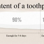 La verità sul dentifricio