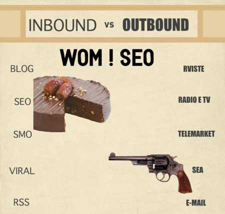 Immagine differenza e significato inbound e outbound