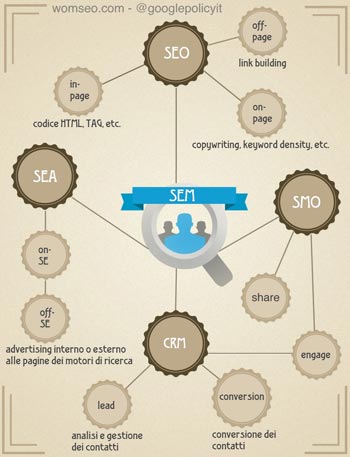 Infografica sulla consulenza SEO